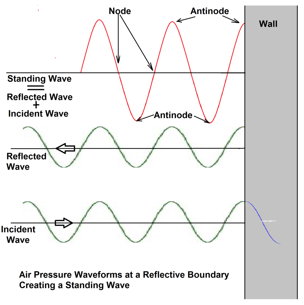 Acoustics 101-Sound Basics - From Vinyl To Plastic